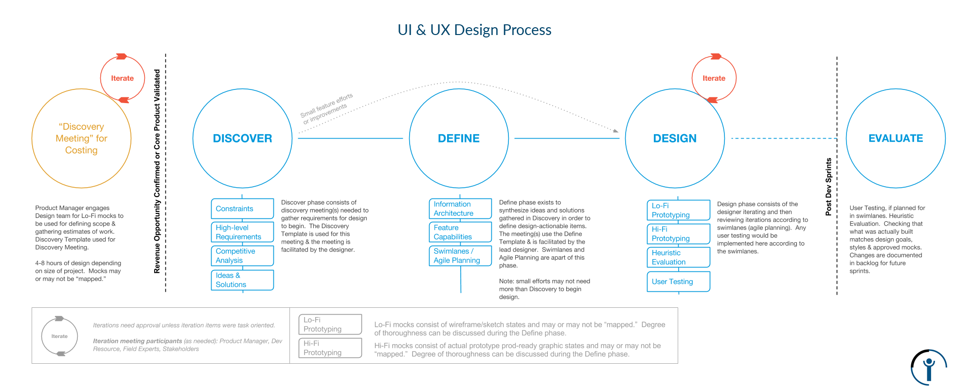 UI UX  Design  Company iTransparity Mumbai India