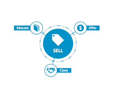 indirect selling