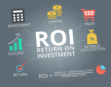 landing page optimization increases ROI