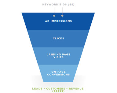 landing page optimization
