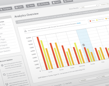 seo reports analytics