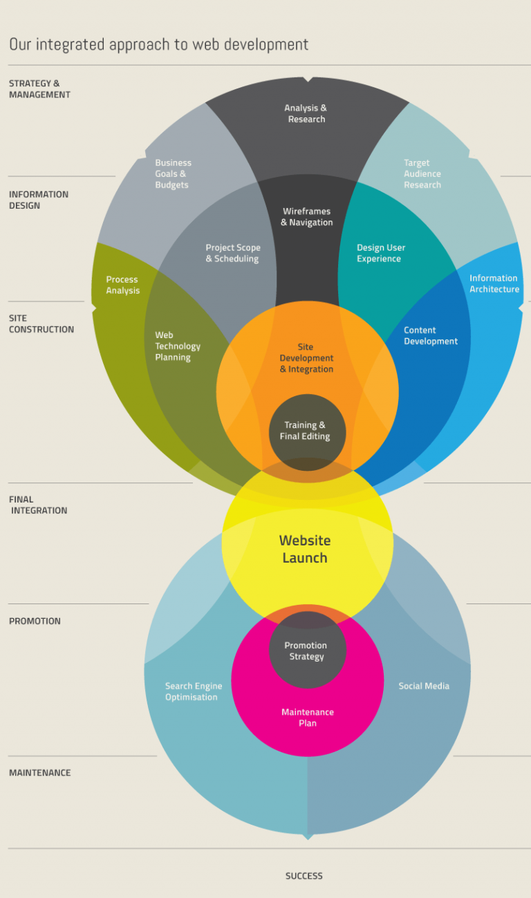Web Development Company ITransparity Mumbai India