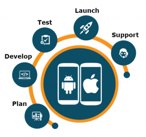 Mobile App Development Services offered by iTransparity Digital Marketing Agency