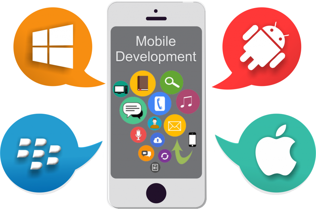 Mobile Development Services offered by iTransparity Digital Marketing Agency