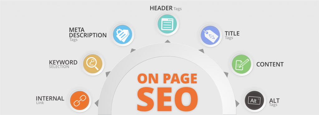 On page SEO